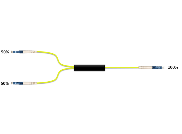 Fiberworks 1x2 power splitter 50/50 3 mm patchcord style, LC/UPC connectors